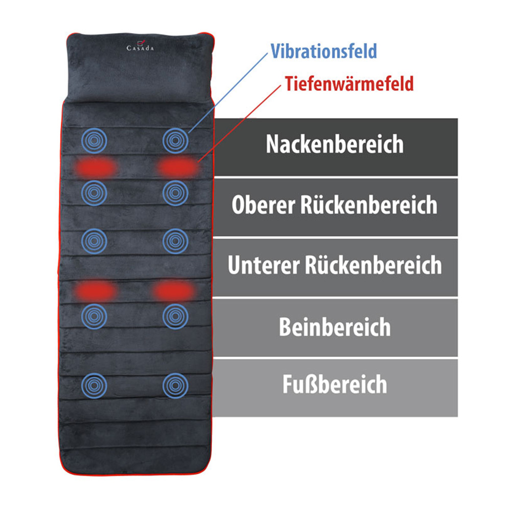 BodyShape Limited Edition-Massagematte Ausstellungsstück