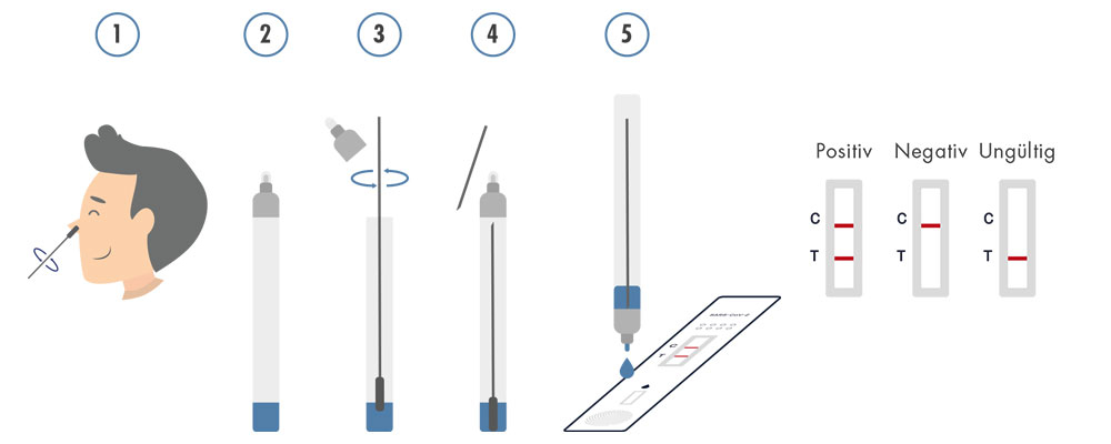 Casada Nasenabstrichl Test Anwendung