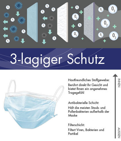 3-lagige Schutzmaske