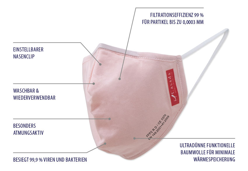 Funktionen der Nano-Maske