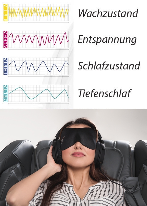braintronics Gehirnwellenfrequenzen