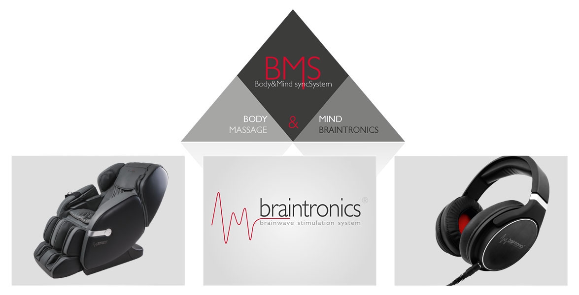 BMS - Body & Mind syncSystem
